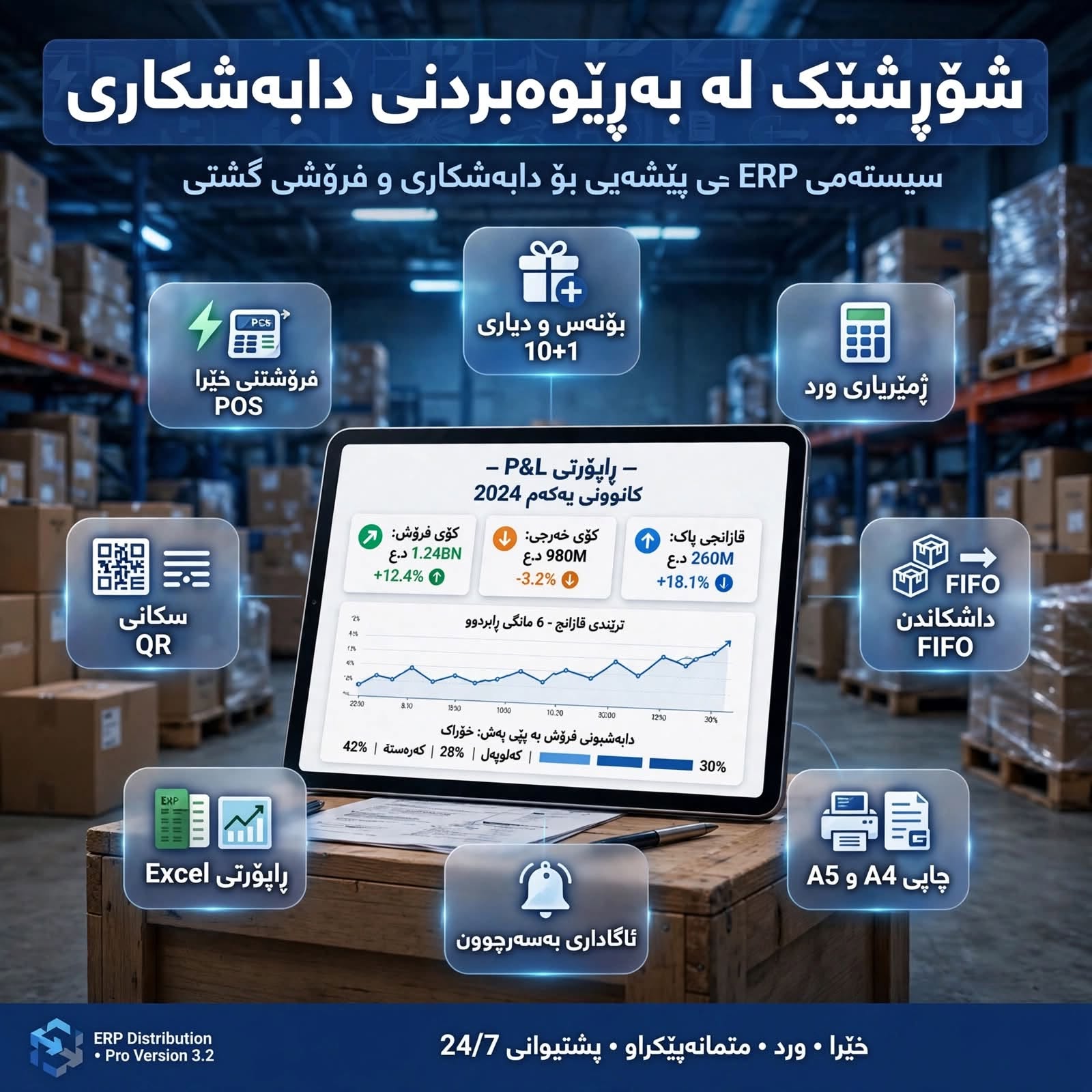 سیستەمی دابەشکاری کۆگا ومەندوب و وەکالەتەکان